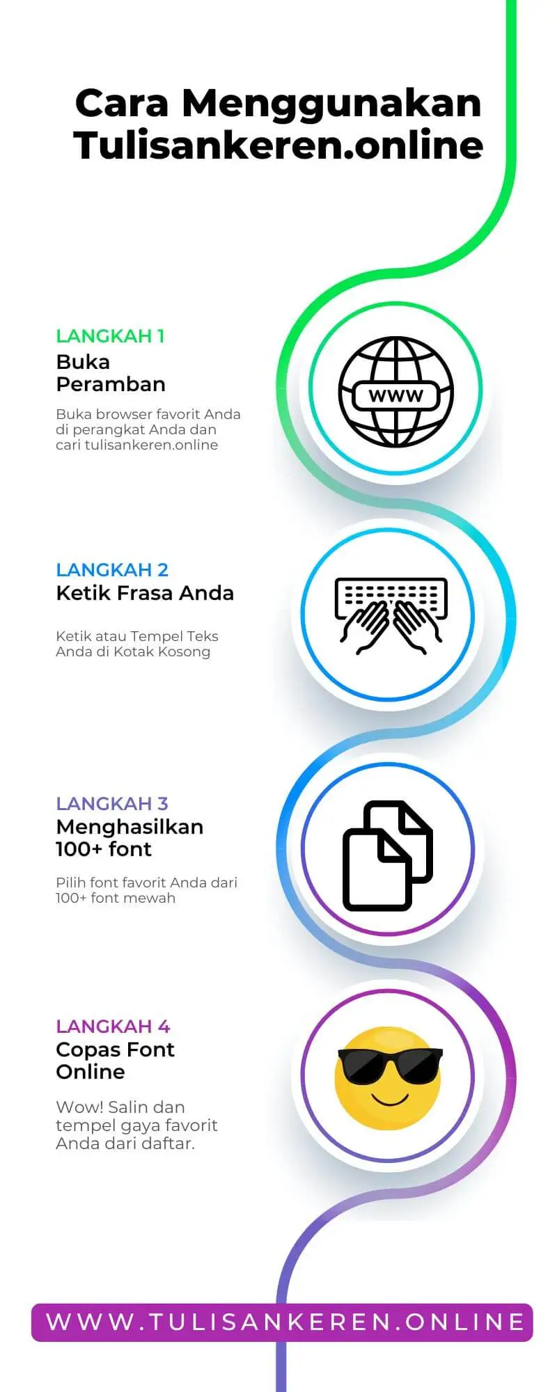 Cara-Menggunakan-Tulisankeren.online